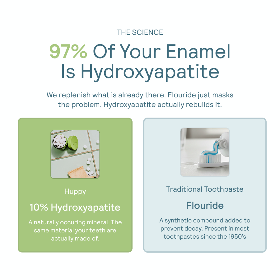 Toothpaste Tablets